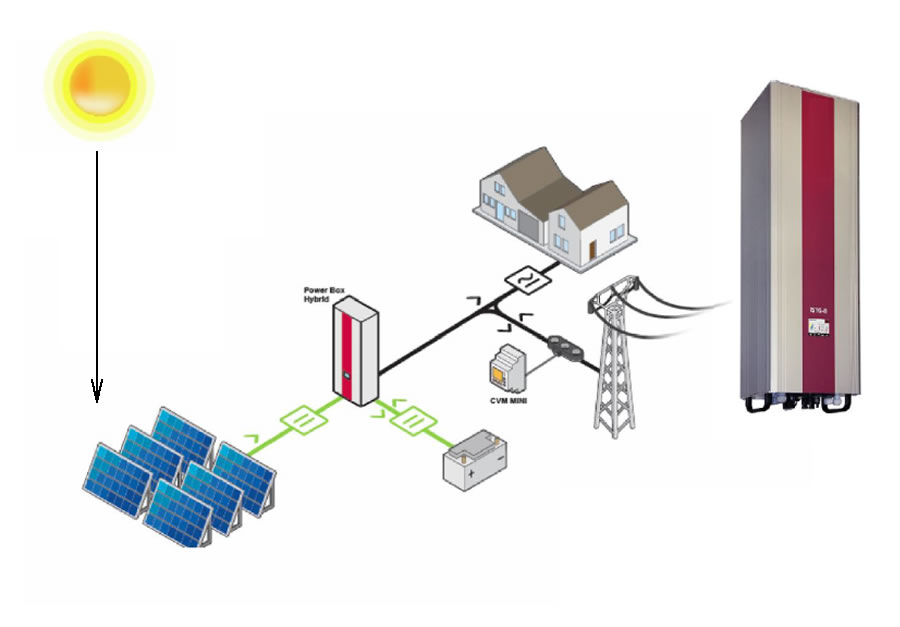 Bombeo solar con baterias